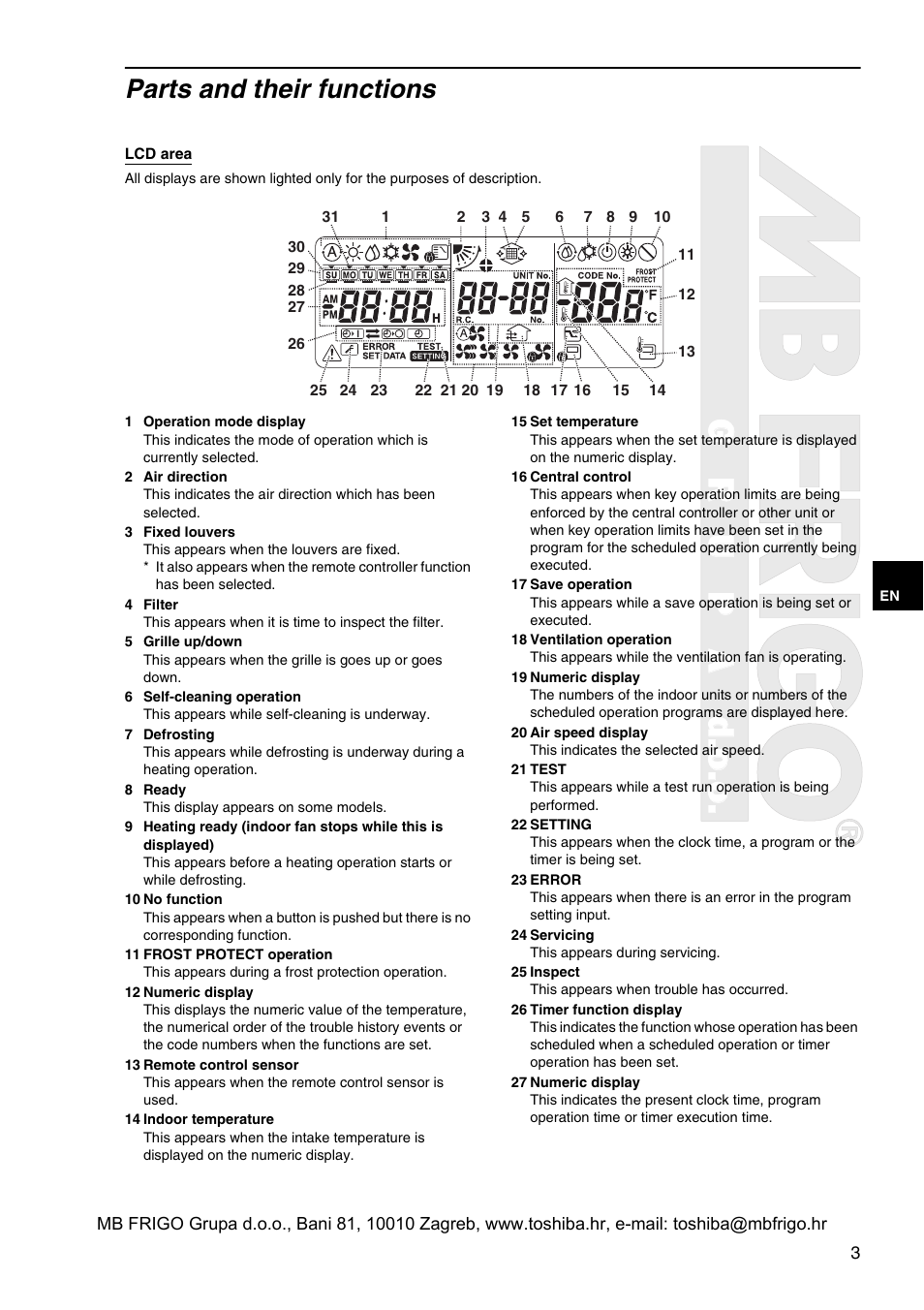 Grupad.o.o, Parts and their functions | Toshiba RBC-AMS41E User Manual | Page 4 / 21