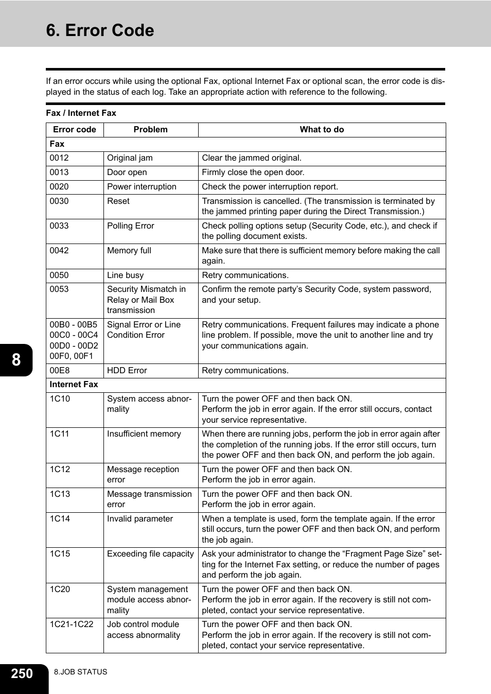 Error code, S, see p.250 “6.error code”.), P.250 “6.error code”.) | Toshiba E-STUDIO 850 User Manual | Page 252 / 338