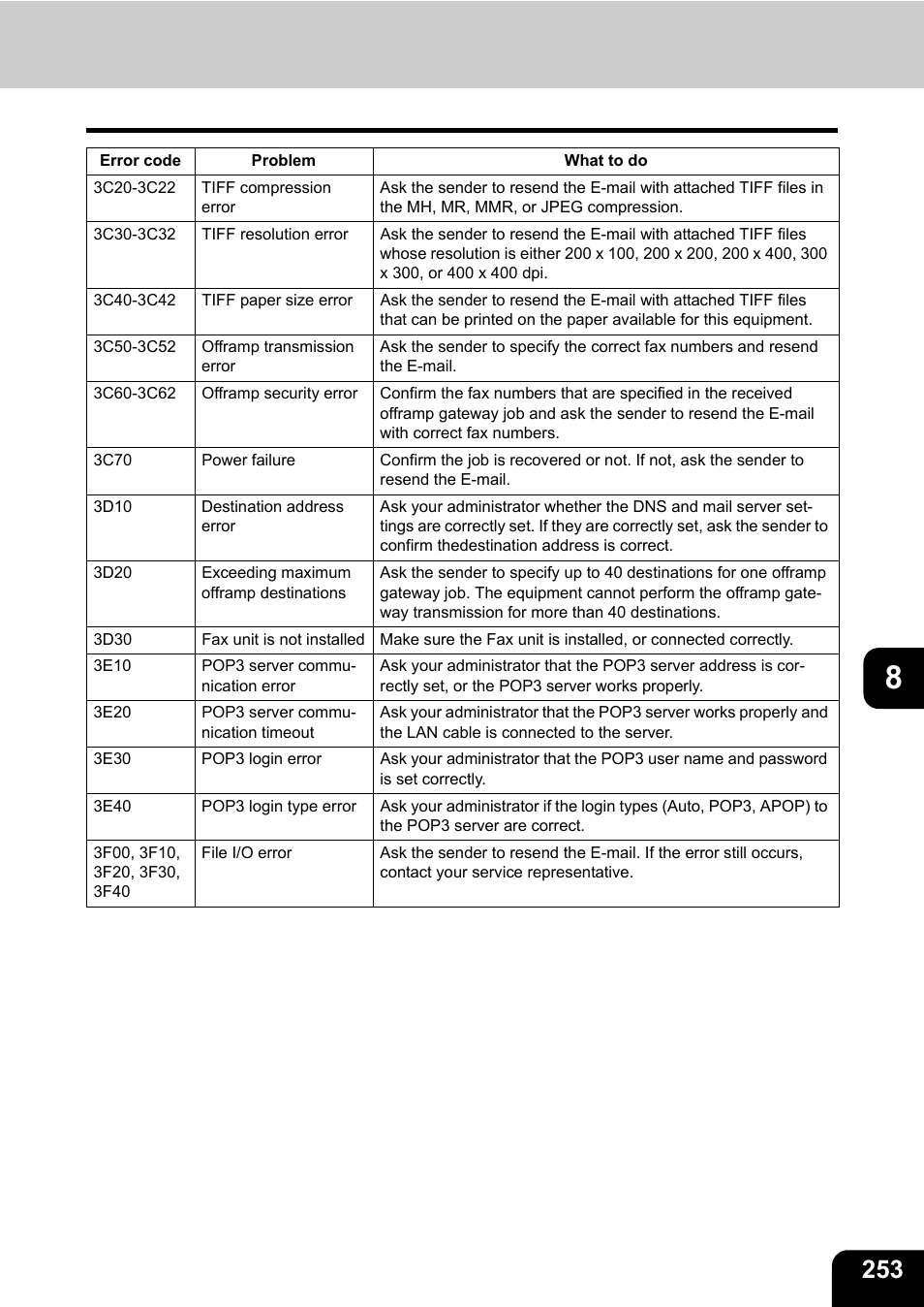 Toshiba E-STUDIO 850 User Manual | Page 255 / 338