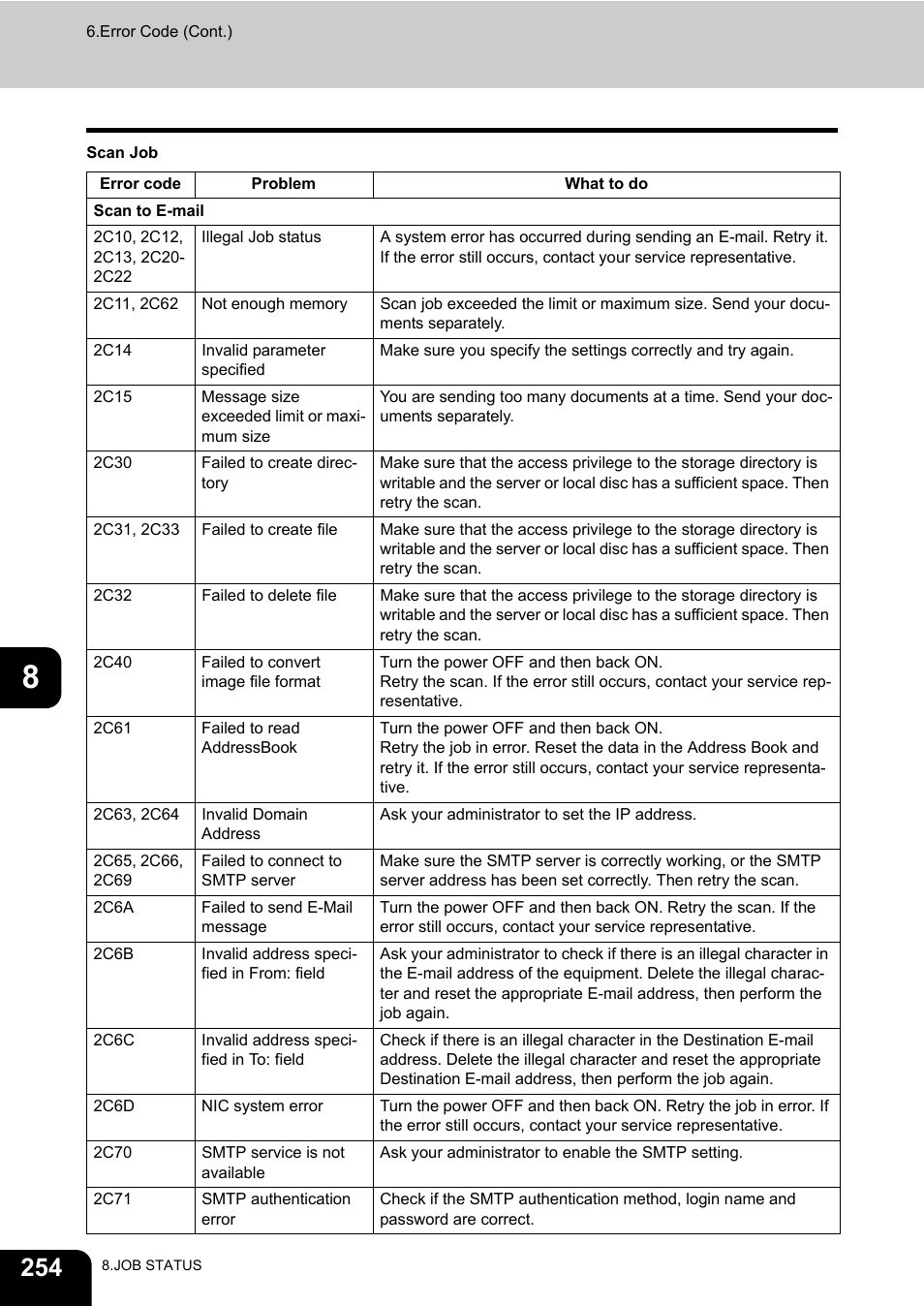 Toshiba E-STUDIO 850 User Manual | Page 256 / 338