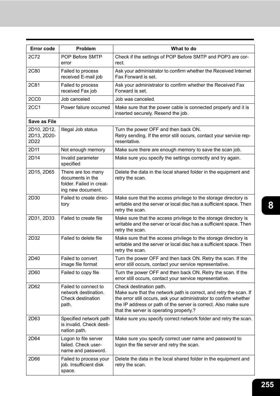 Toshiba E-STUDIO 850 User Manual | Page 257 / 338