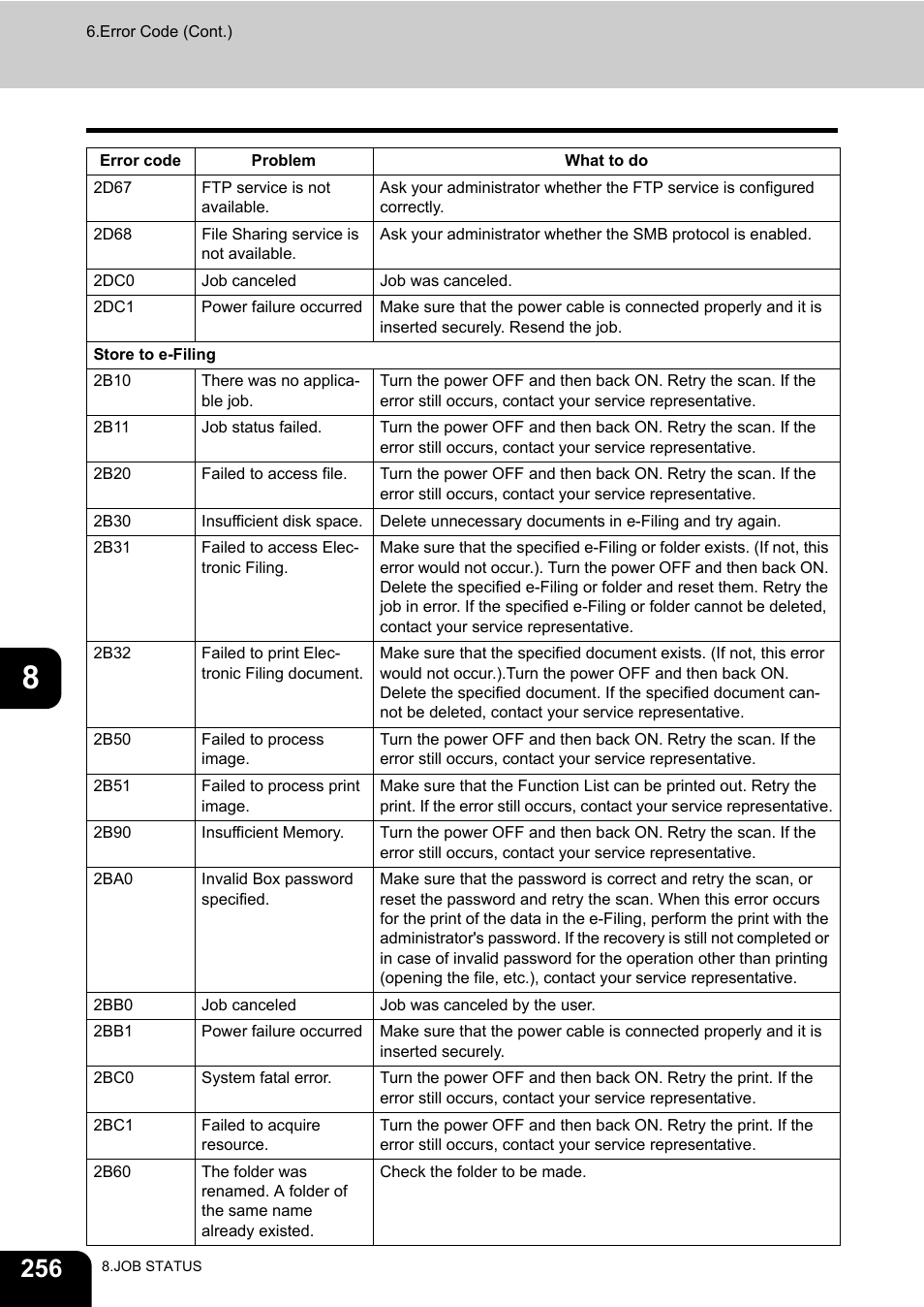 Toshiba E-STUDIO 850 User Manual | Page 258 / 338