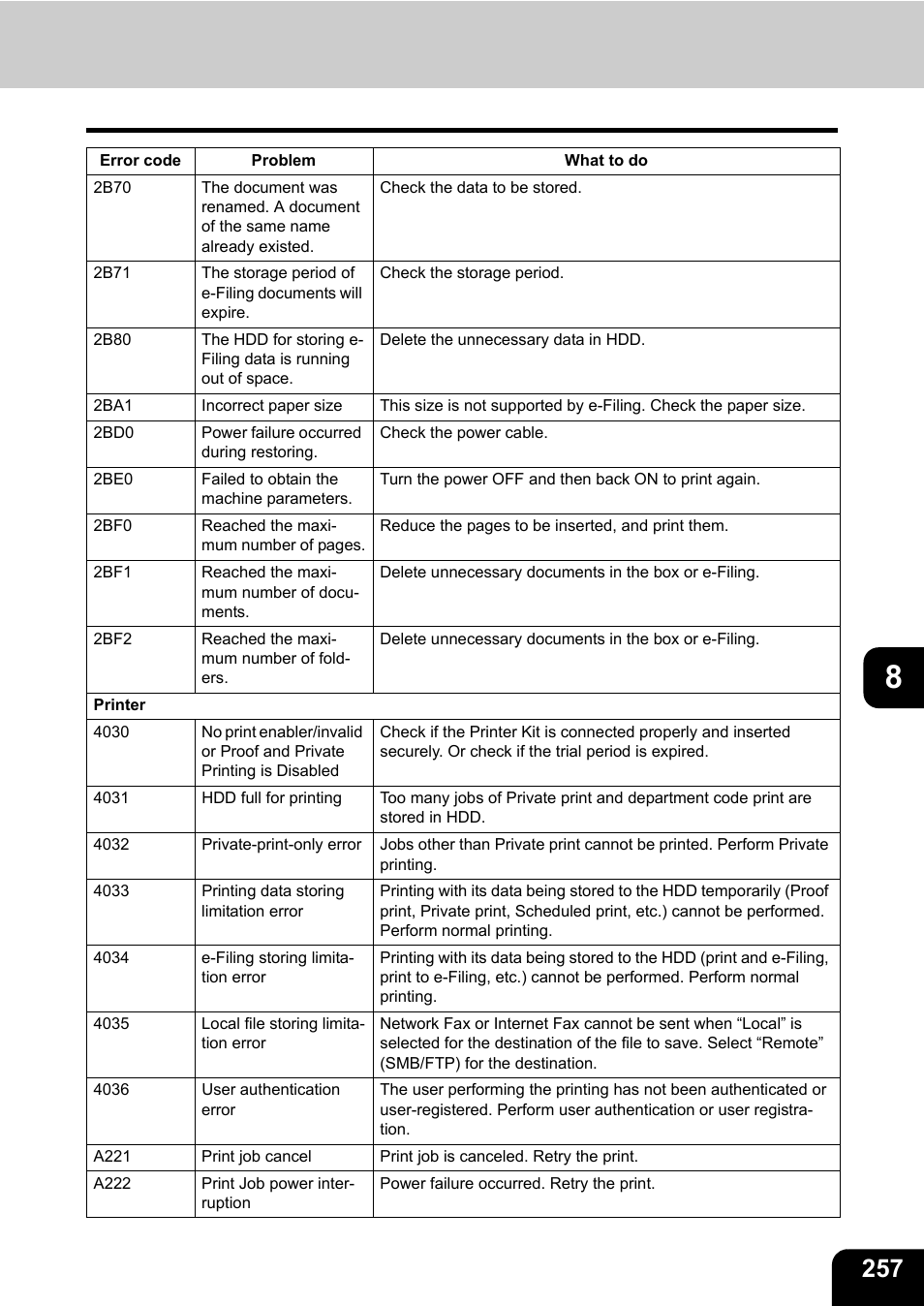 Toshiba E-STUDIO 850 User Manual | Page 259 / 338