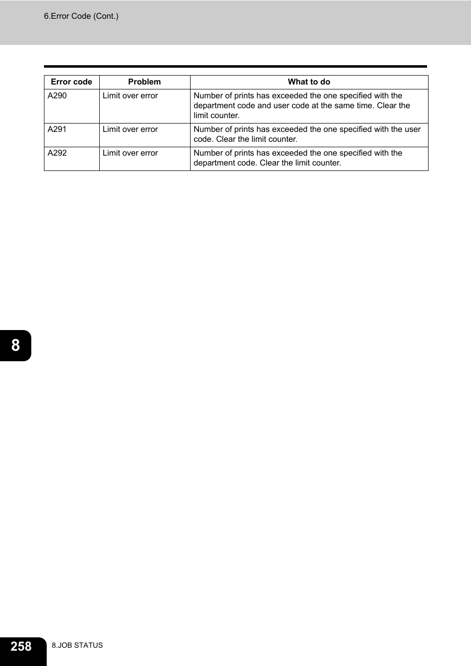 Toshiba E-STUDIO 850 User Manual | Page 260 / 338
