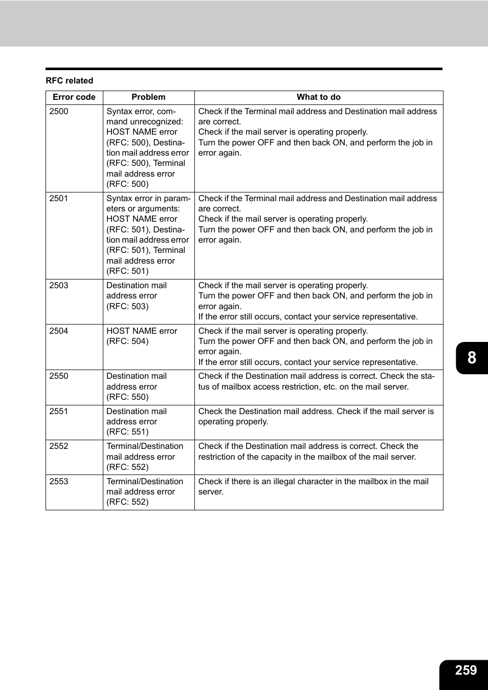 Toshiba E-STUDIO 850 User Manual | Page 261 / 338
