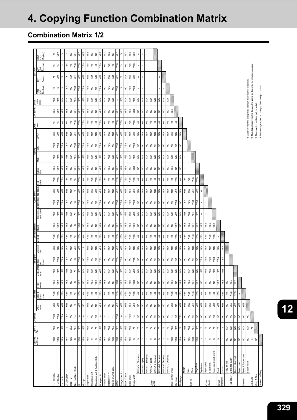 Copying function combination matrix, Combination matrix 1/2, Matrix”) | P.329 “4.copying function, Combination matrix, 12 4. copying function combination matrix | Toshiba E-STUDIO 850 User Manual | Page 331 / 338