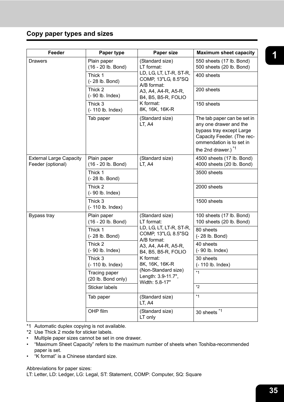 Copy paper types and sizes | Toshiba E-STUDIO 850 User Manual | Page 37 / 338