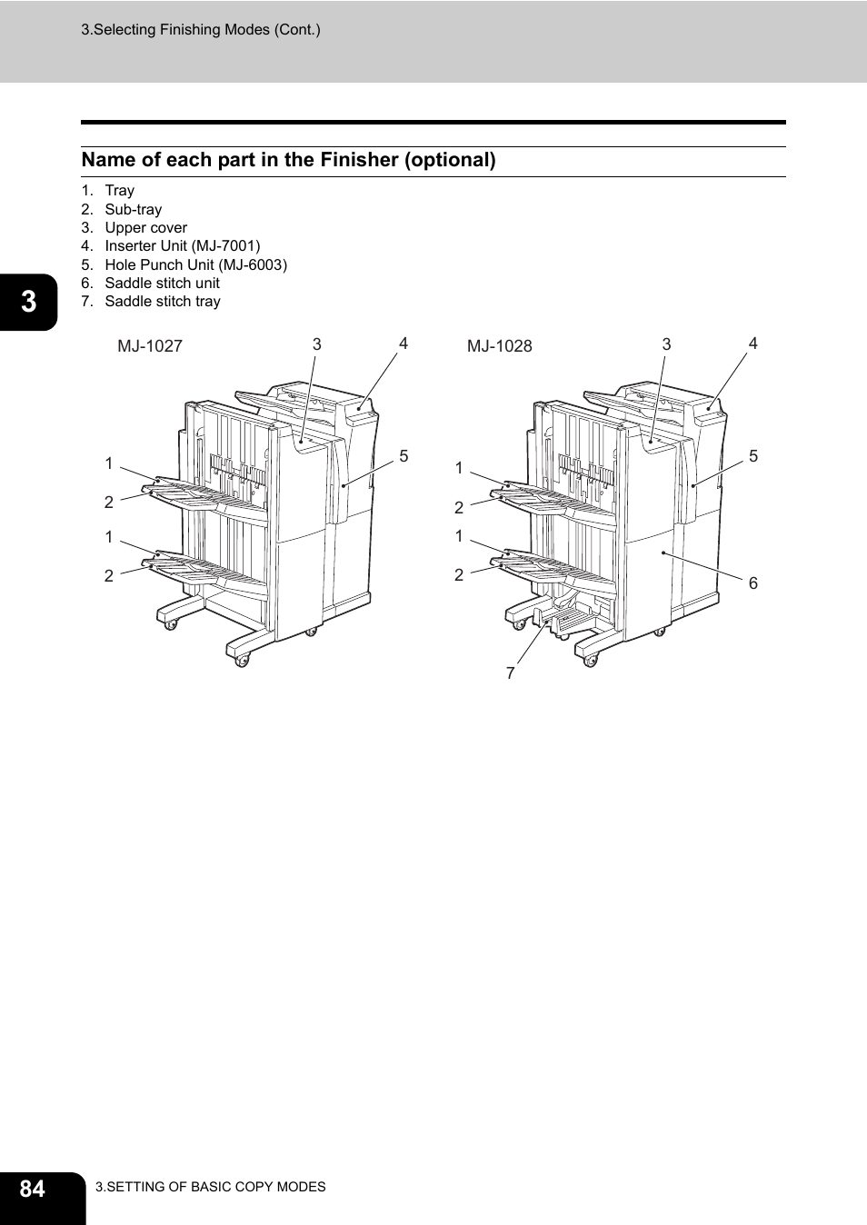 Name of each part in the finisher (optional) | Toshiba E-STUDIO 850 User Manual | Page 86 / 338