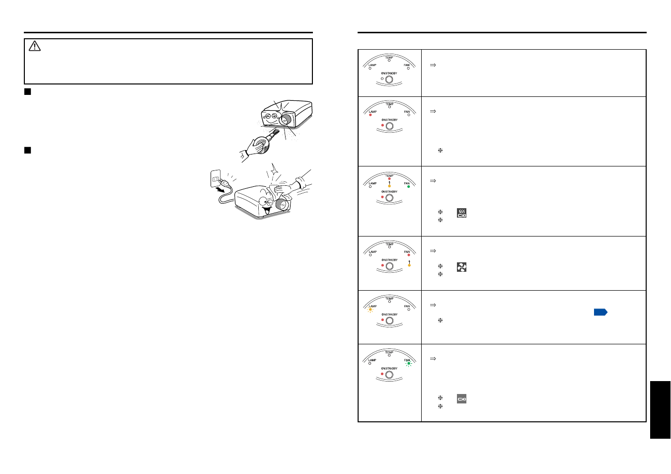 Lens and main unit cleaning, Others, Trouble indications | P.83, Warning, Lens cleaning, Main unit cleaning | Toshiba TDP-TW100 User Manual | Page 42 / 46