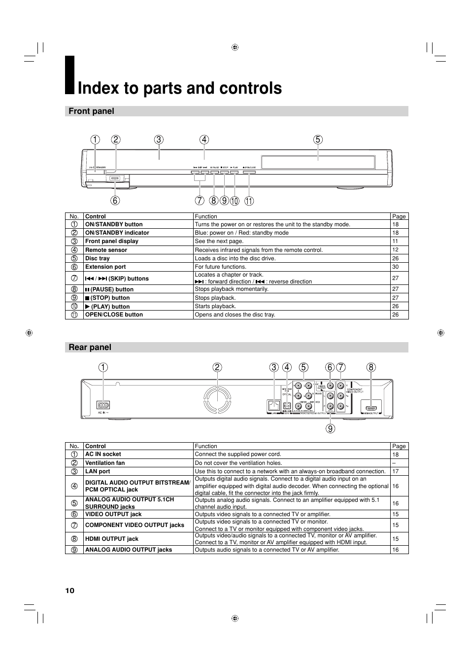 Index to parts and controls, Front panel rear panel | Toshiba HD-EP35KB User Manual | Page 10 / 40