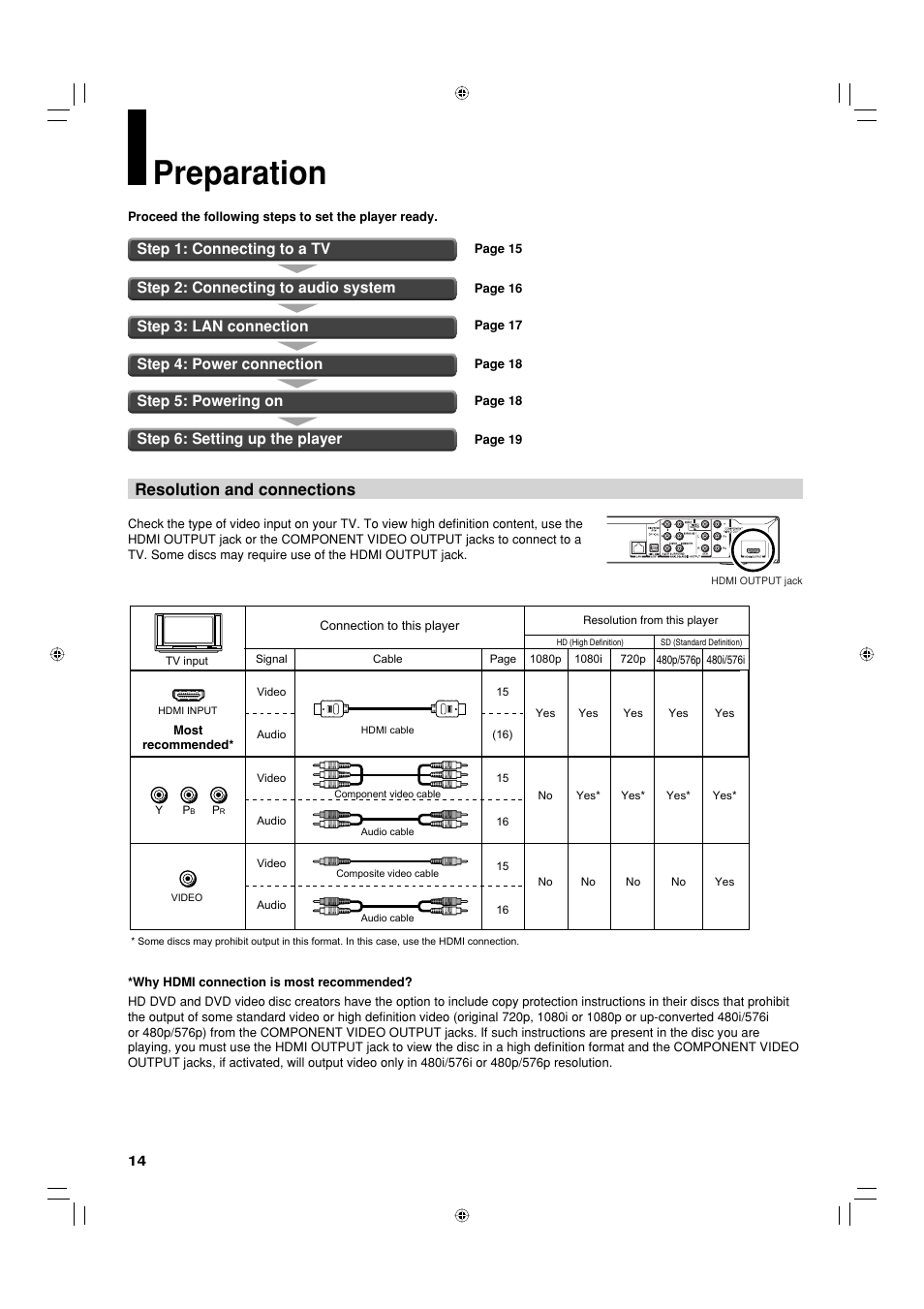 Preparation, Resolution and connections | Toshiba HD-EP35KB User Manual | Page 14 / 40