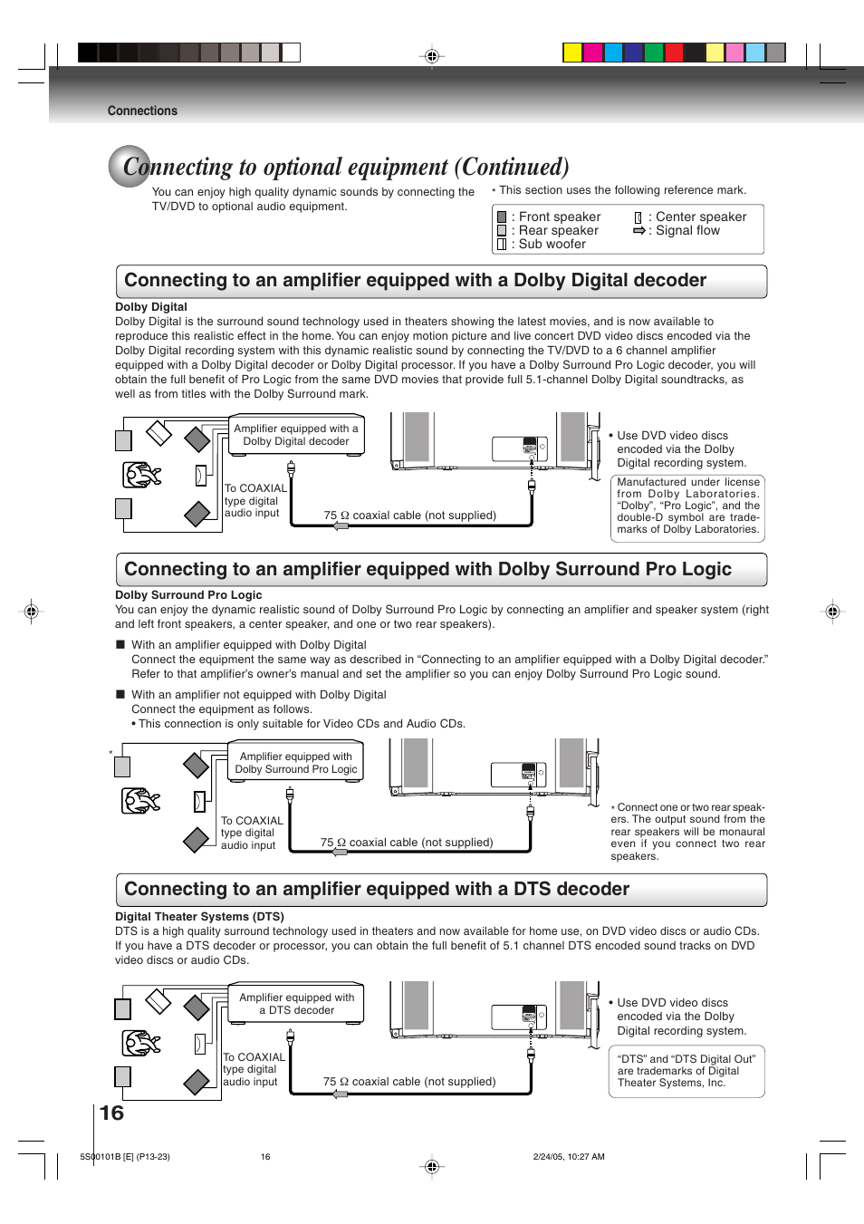 Connecting to optional equipment (continued) | Toshiba MD14F51 User Manual | Page 16 / 52