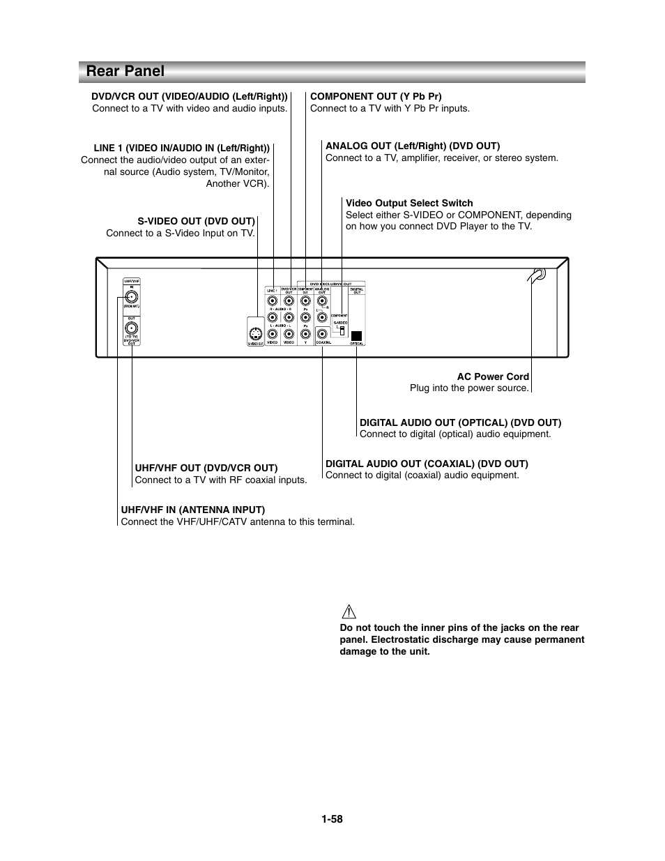 Rear panel | Toshiba SD-V390-S-TU User Manual | Page 10 / 48