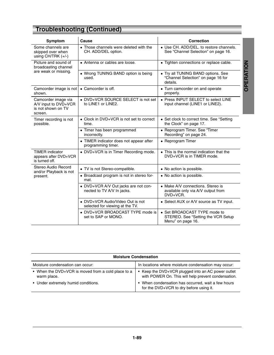 Troubleshooting (continued), Opera tion | Toshiba SD-V390-S-TU User Manual | Page 41 / 48