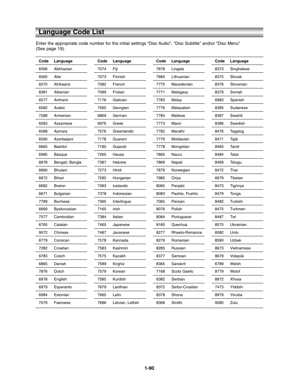 Language code list | Toshiba SD-V390-S-TU User Manual | Page 42 / 48