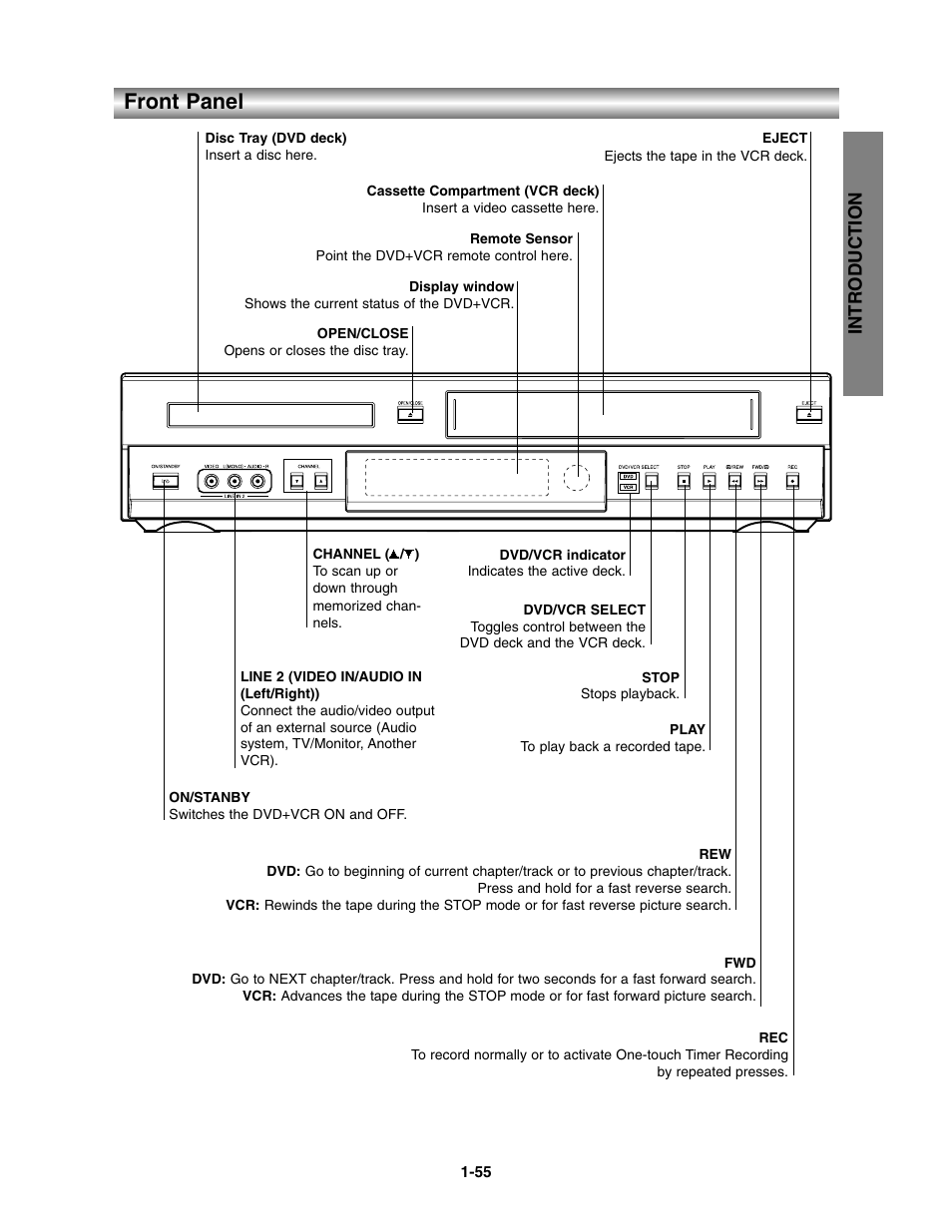 Front panel, Introduction | Toshiba SD-V390-S-TU User Manual | Page 7 / 48