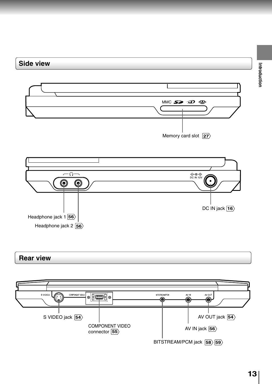 Side view, Rear view | Toshiba SD-P2800SE User Manual | Page 13 / 72