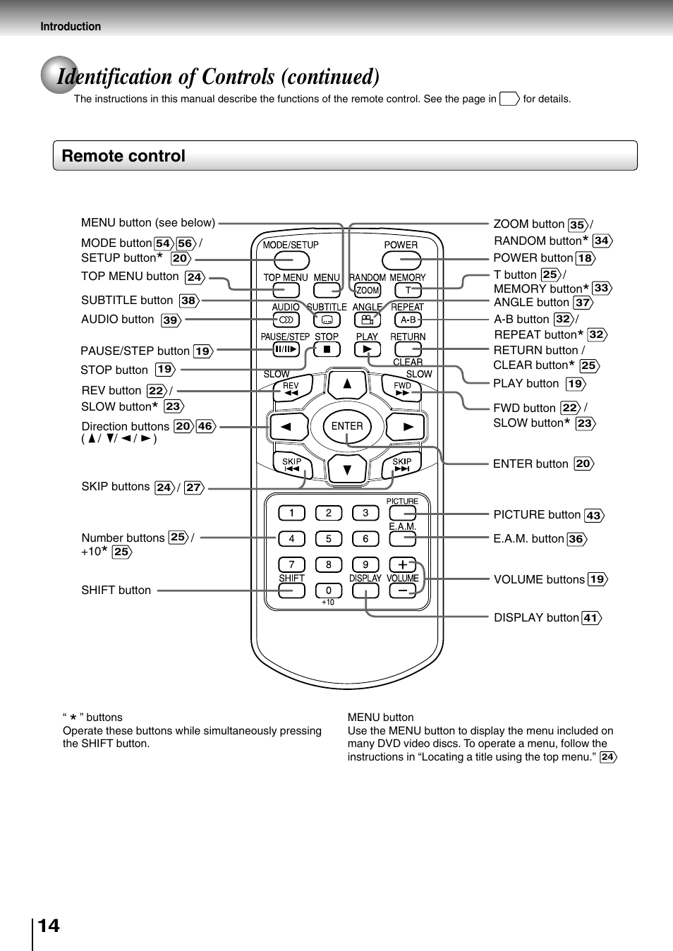 Identification of controls (continued), Remote control | Toshiba SD-P2800SE User Manual | Page 14 / 72