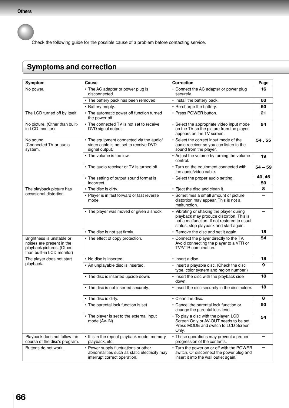 Before calling service personnel, Symptoms and correction | Toshiba SD-P2800SE User Manual | Page 66 / 72