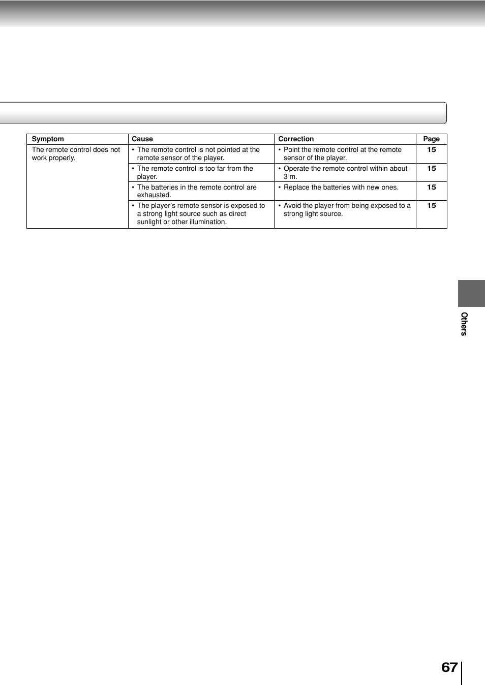 Toshiba SD-P2800SE User Manual | Page 67 / 72