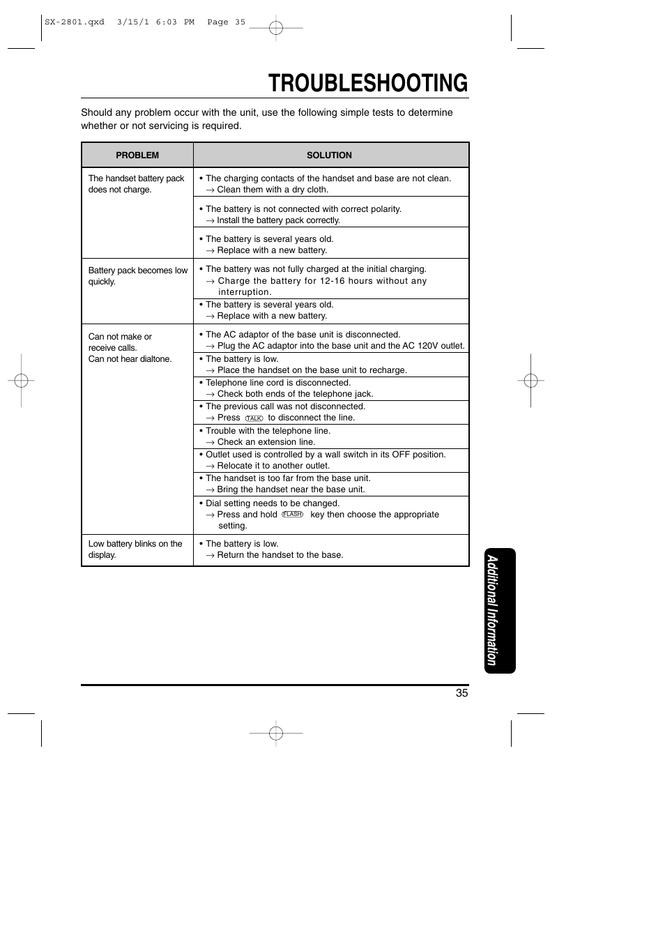 Additional information, Troubleshooting | Toshiba SX-2801 User Manual | Page 35 / 40