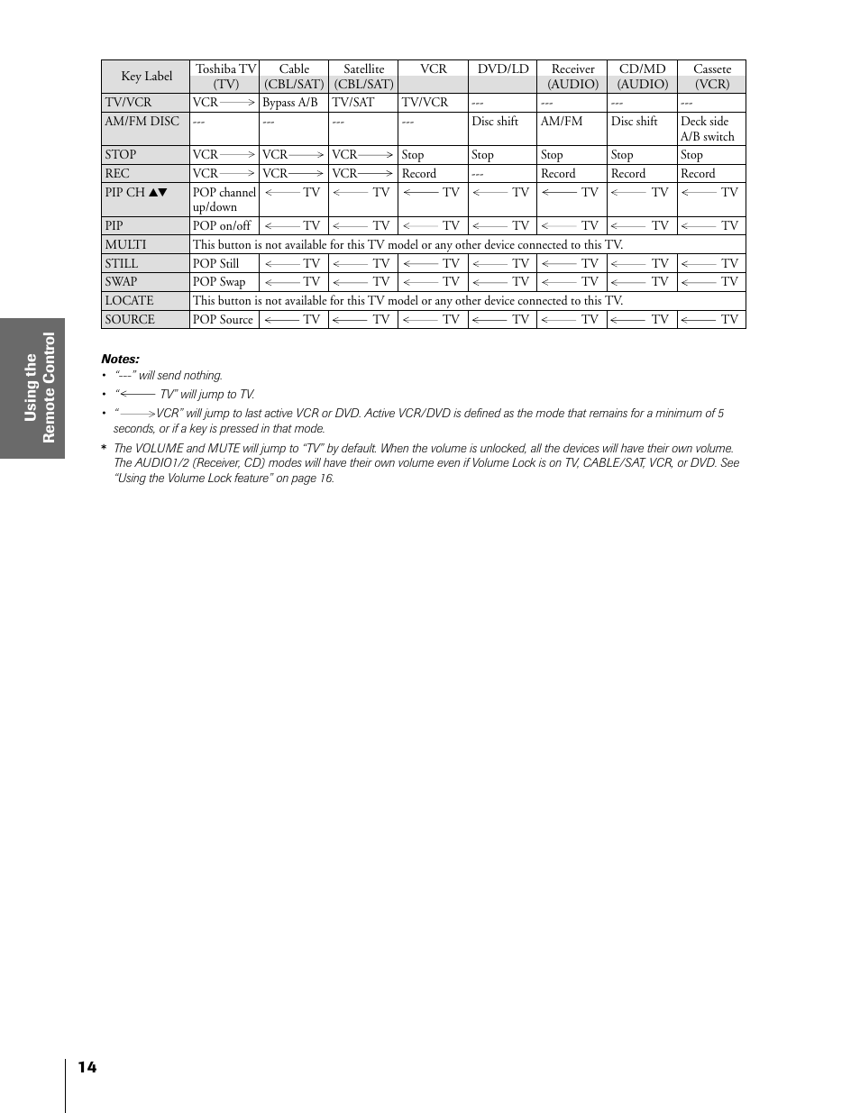 Toshiba 50HX81 User Manual | Page 14 / 59