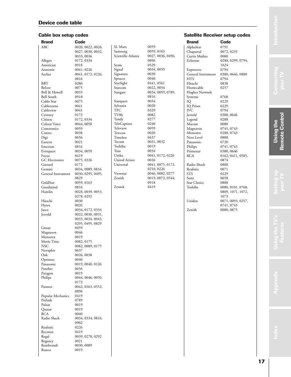 Device code table | Toshiba 50HX81 User Manual | Page 17 / 59