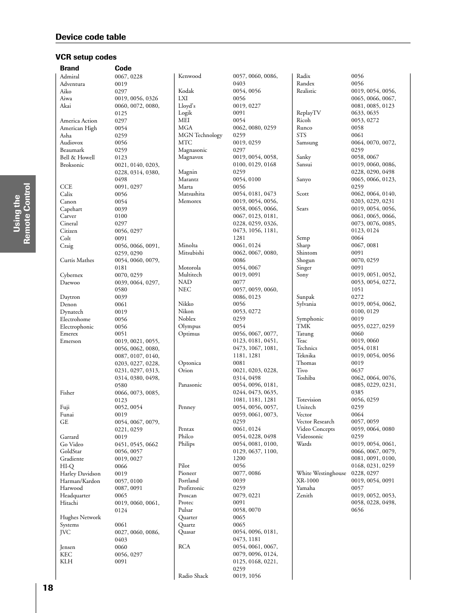 Device code table | Toshiba 50HX81 User Manual | Page 18 / 59