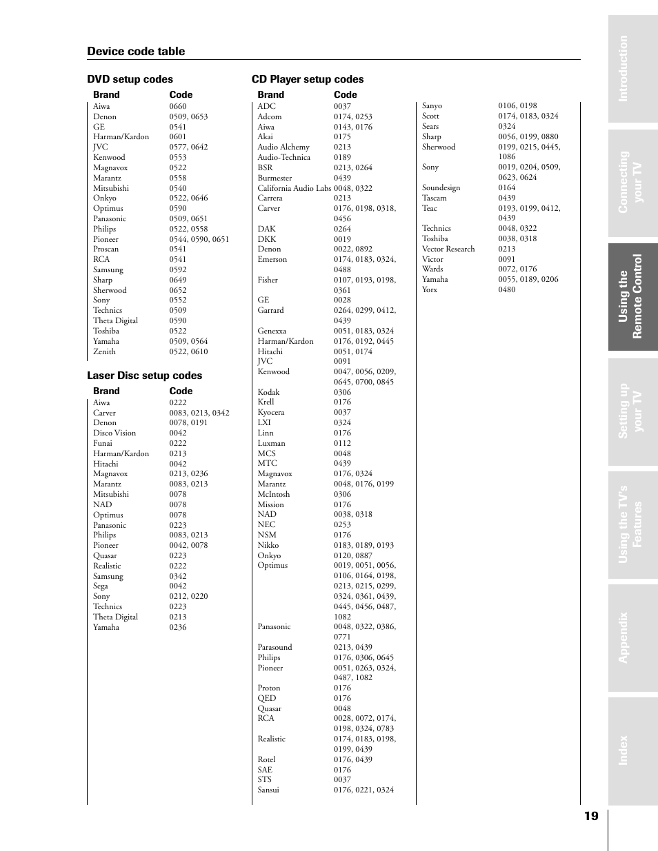 Device code table | Toshiba 50HX81 User Manual | Page 19 / 59