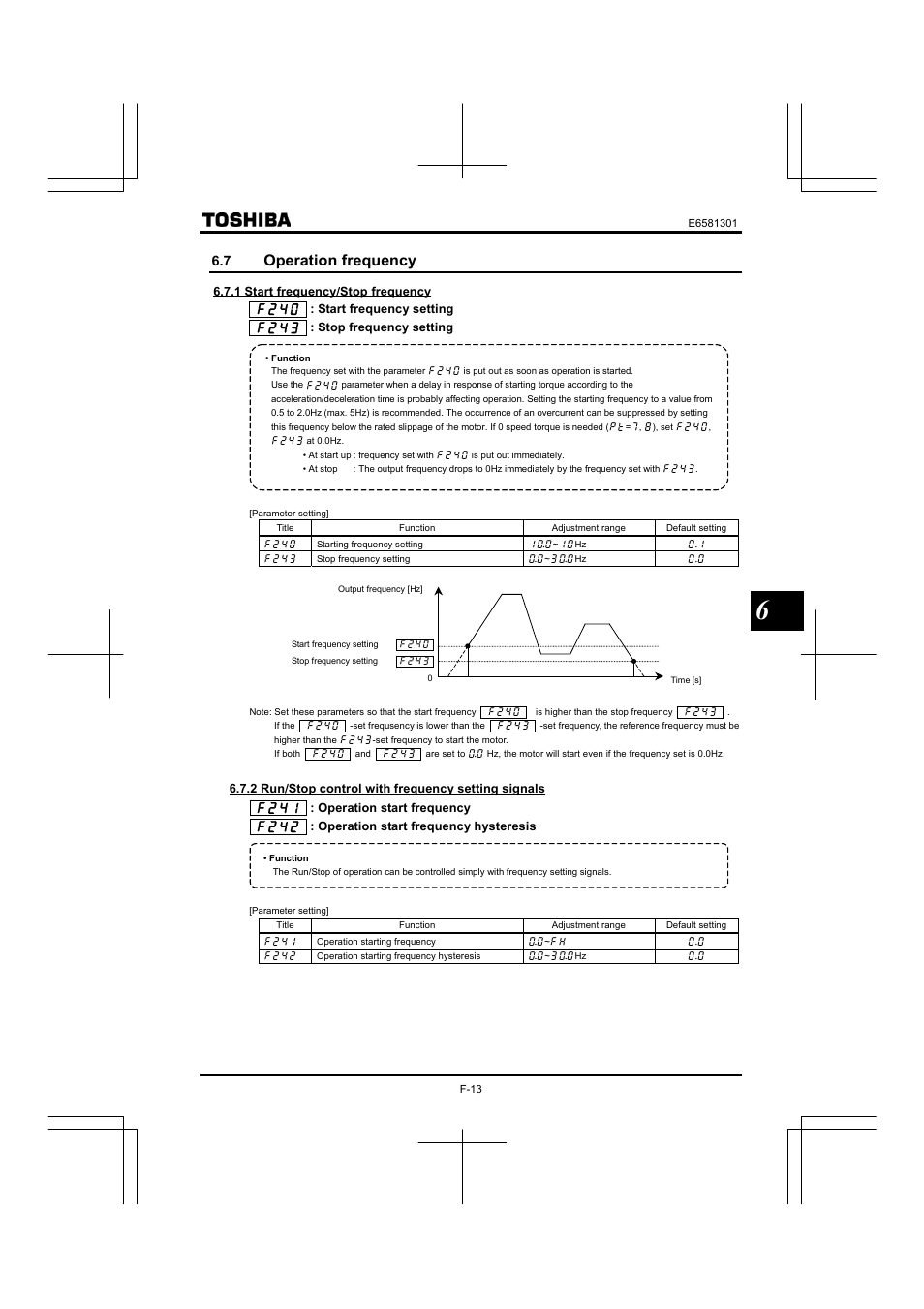 7 operation frequency, Operation frequency | Toshiba Tosvert VF-AS1 User Manual | Page 125 / 312