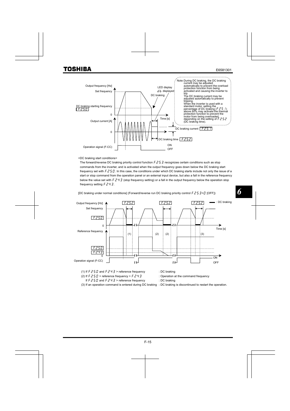 Toshiba Tosvert VF-AS1 User Manual | Page 127 / 312