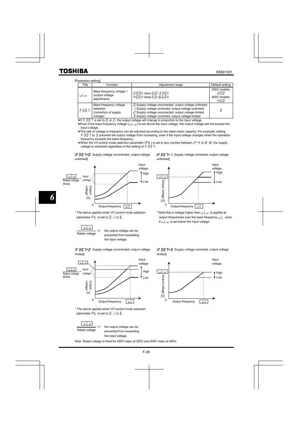 Toshiba Tosvert VF-AS1 User Manual | Page 138 / 312