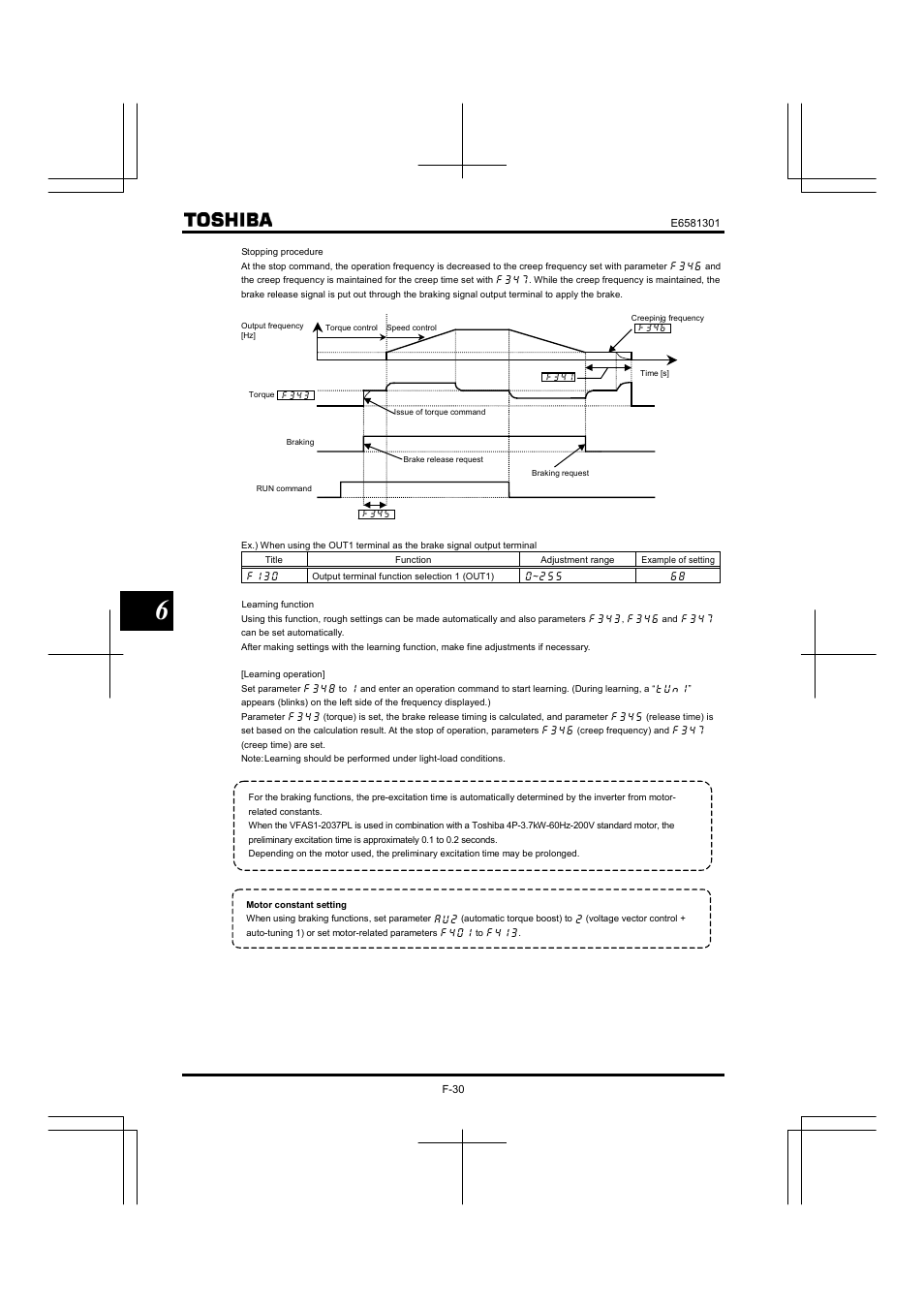 Toshiba Tosvert VF-AS1 User Manual | Page 142 / 312