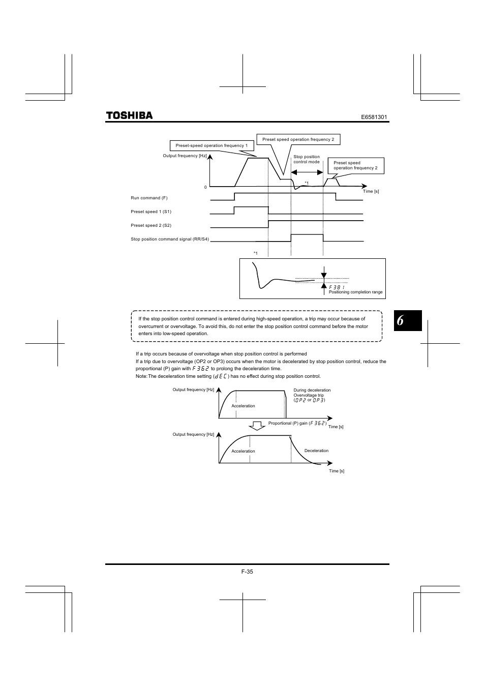 Toshiba Tosvert VF-AS1 User Manual | Page 147 / 312