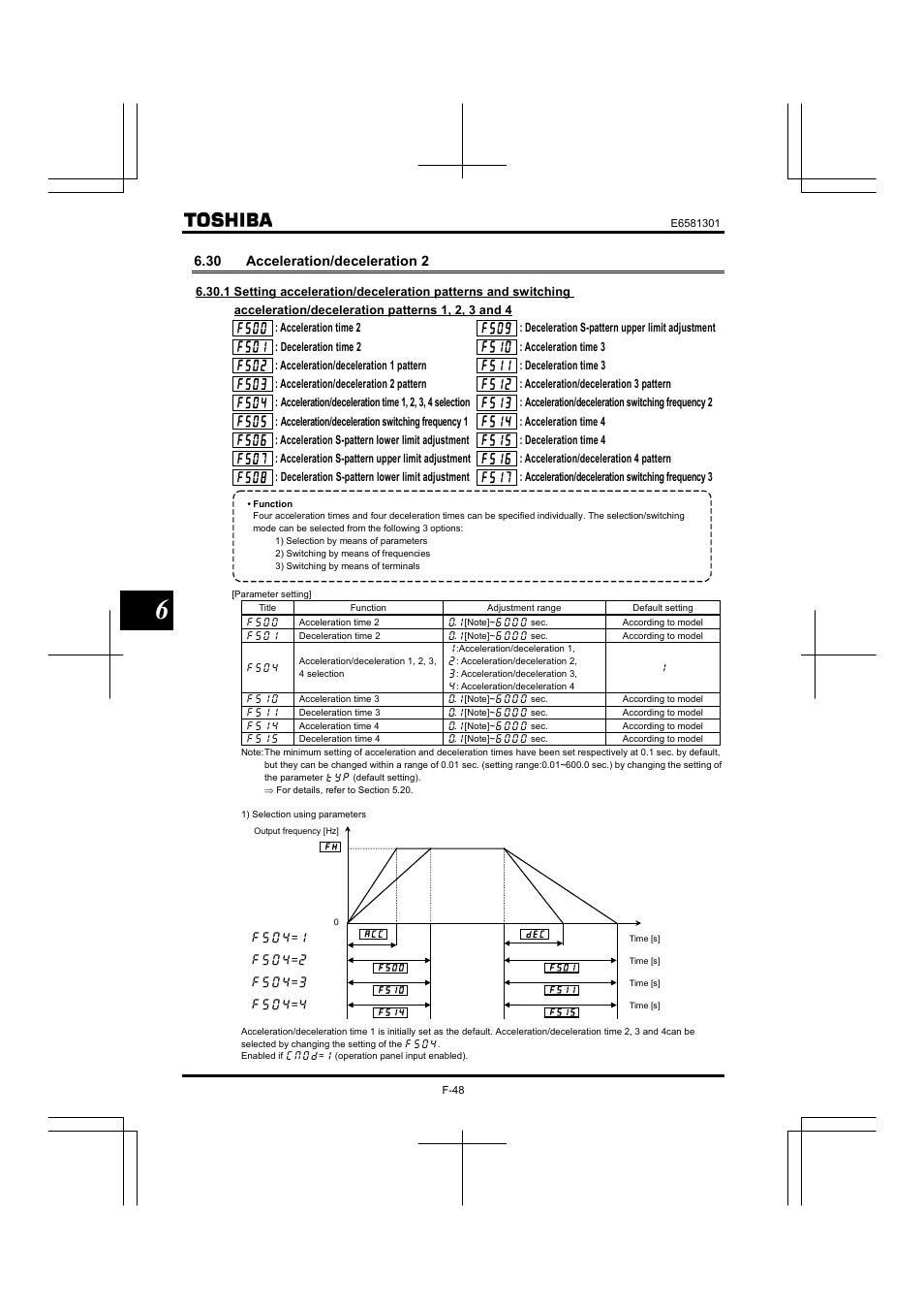 30 acceleration/deceleration 2 | Toshiba Tosvert VF-AS1 User Manual | Page 160 / 312