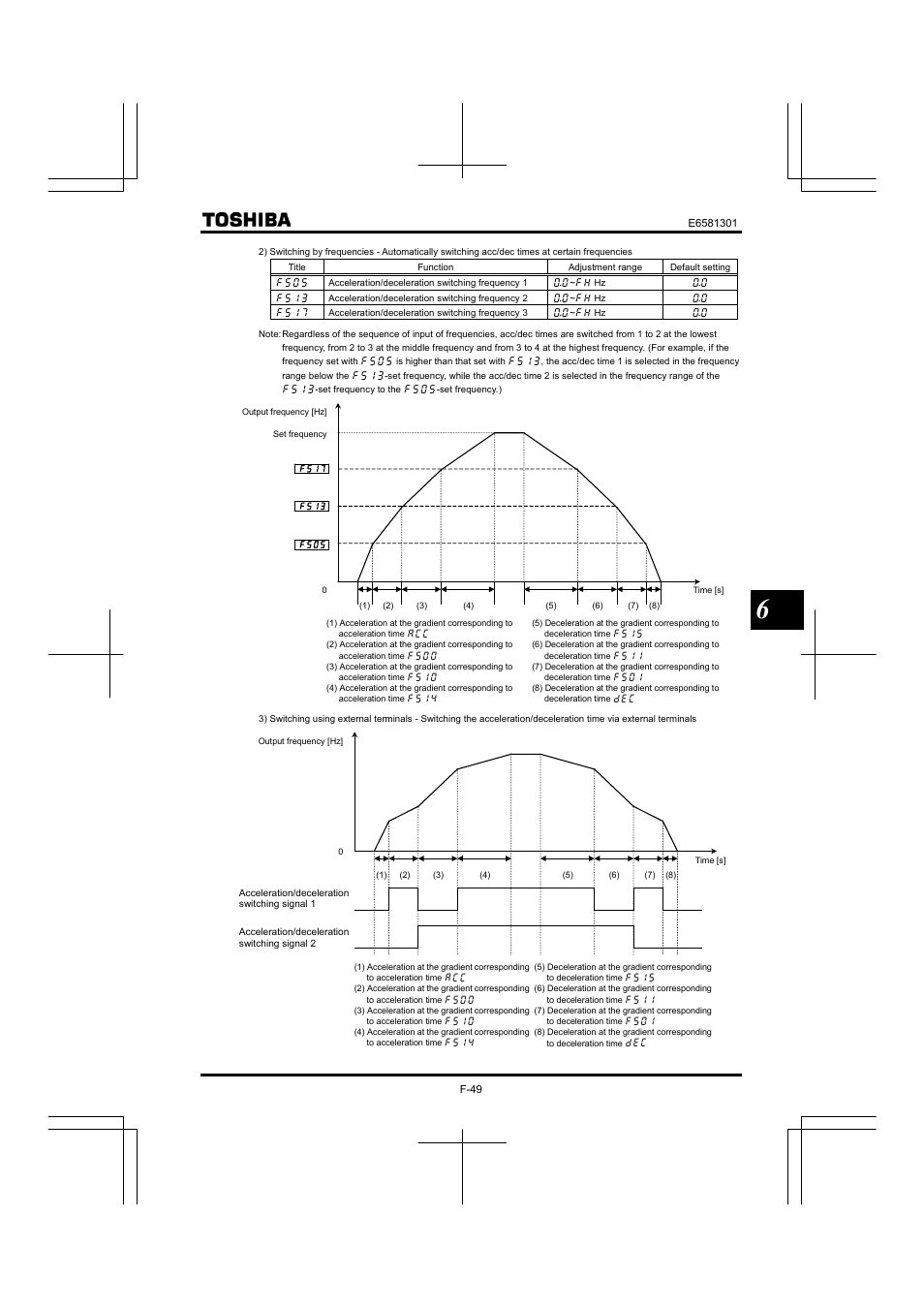 Toshiba Tosvert VF-AS1 User Manual | Page 161 / 312