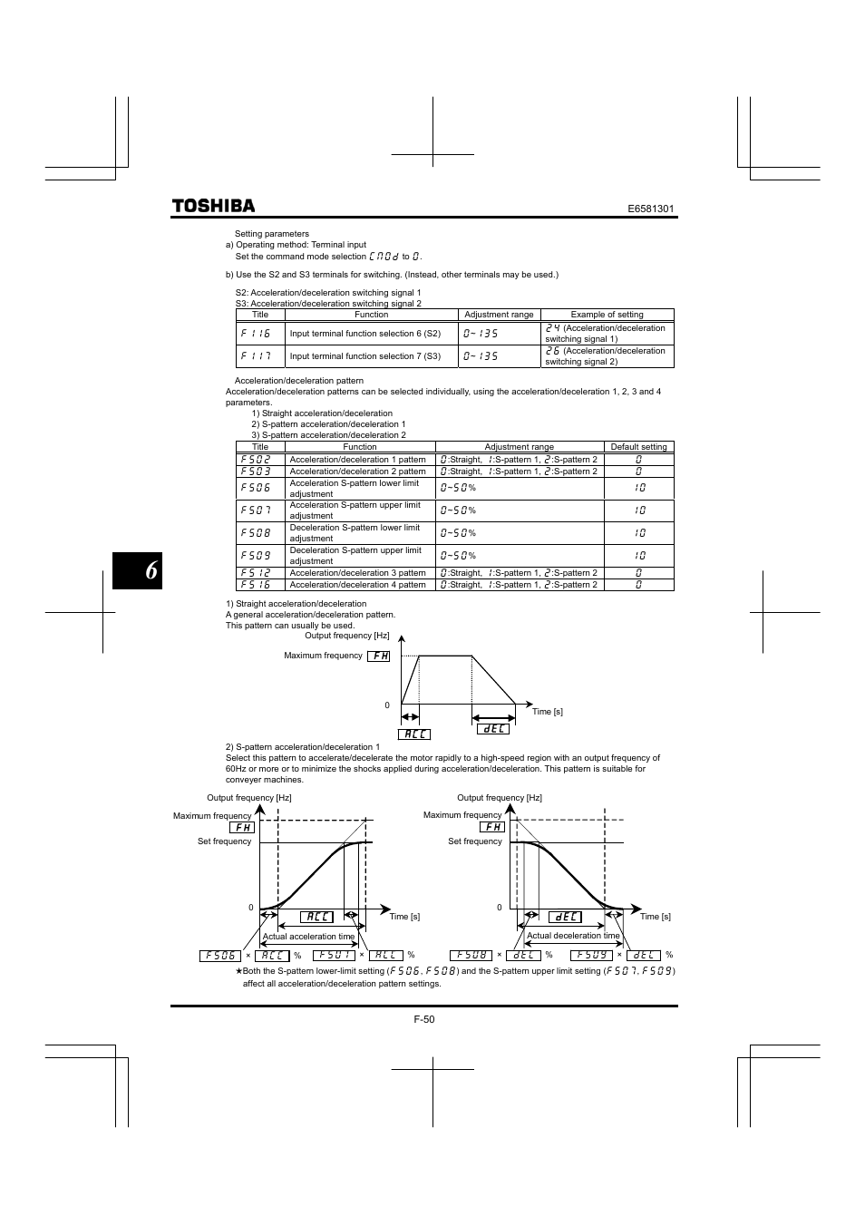 Toshiba Tosvert VF-AS1 User Manual | Page 162 / 312