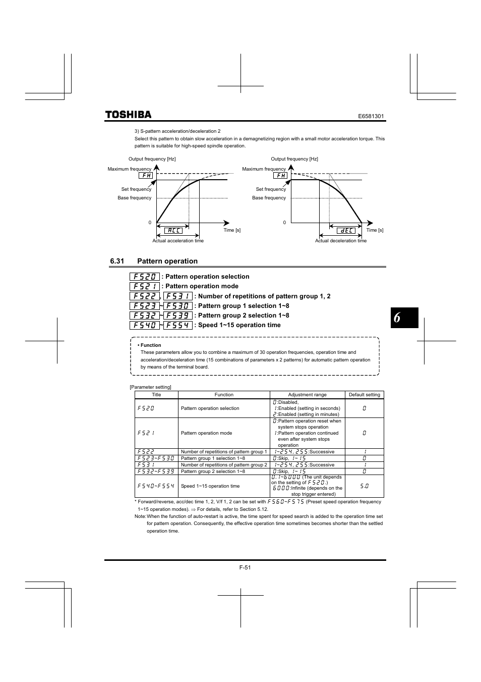 31 pattern operation | Toshiba Tosvert VF-AS1 User Manual | Page 163 / 312