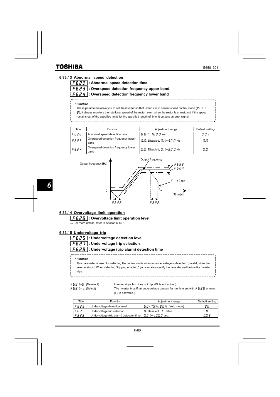 Toshiba Tosvert VF-AS1 User Manual | Page 172 / 312