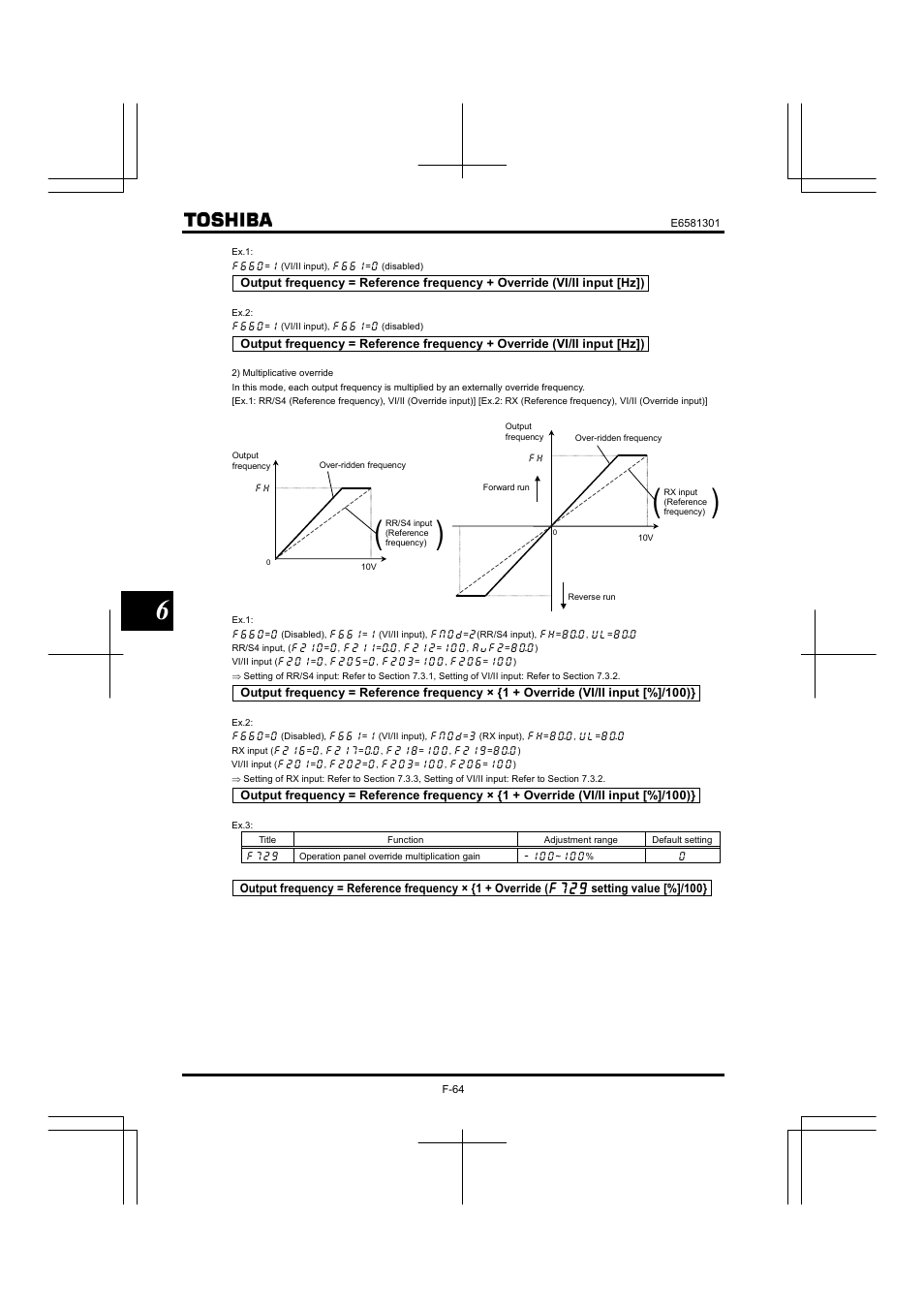 Toshiba Tosvert VF-AS1 User Manual | Page 176 / 312