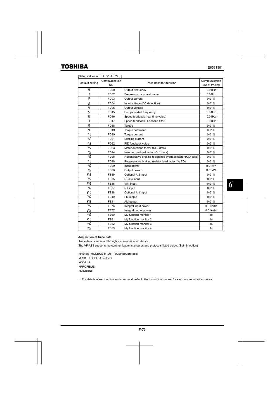 Toshiba Tosvert VF-AS1 User Manual | Page 185 / 312