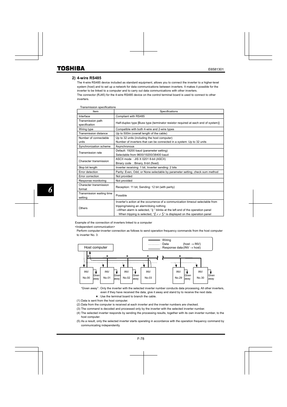 Toshiba Tosvert VF-AS1 User Manual | Page 190 / 312