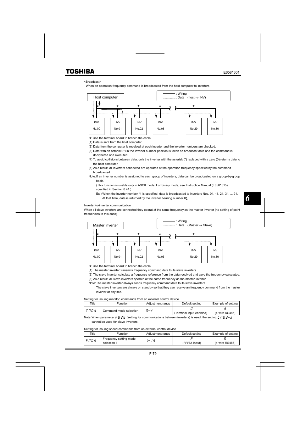 Toshiba Tosvert VF-AS1 User Manual | Page 191 / 312