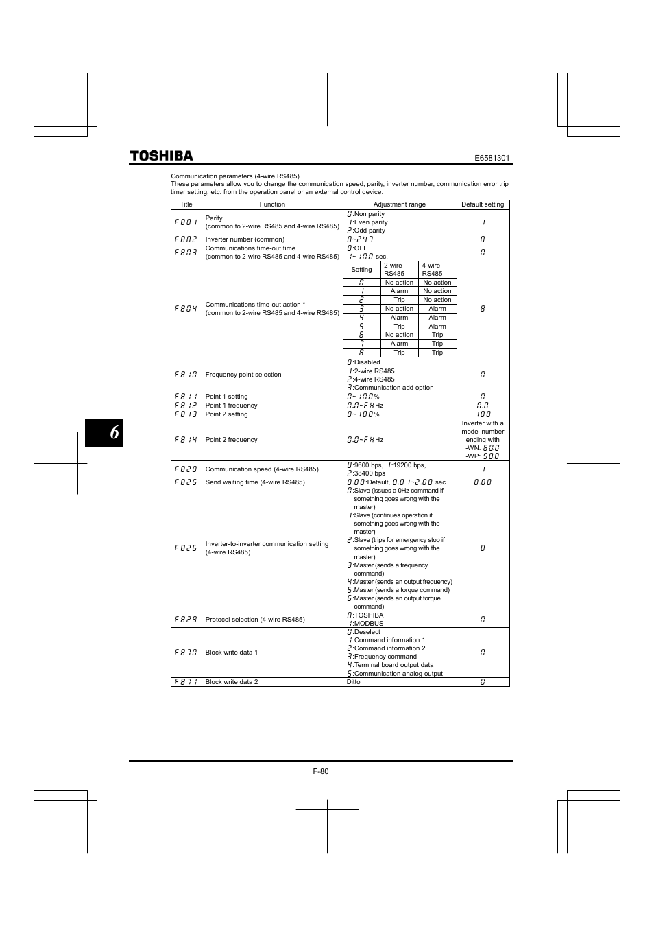 Toshiba Tosvert VF-AS1 User Manual | Page 192 / 312