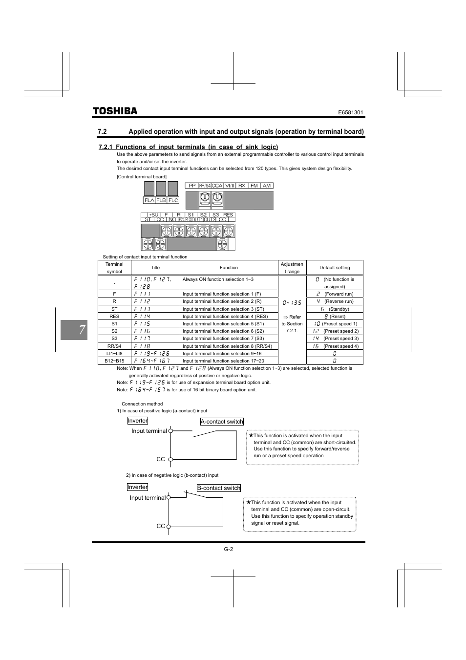 Toshiba Tosvert VF-AS1 User Manual | Page 196 / 312