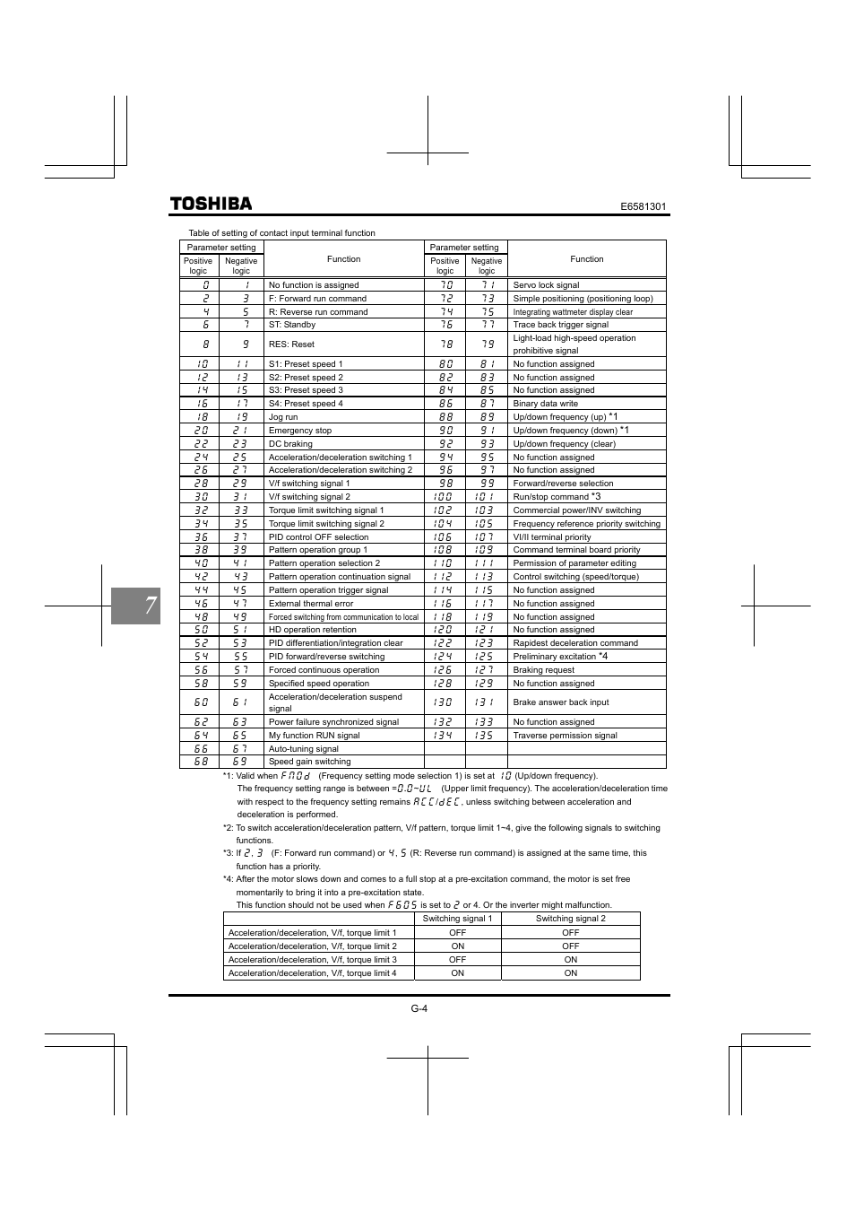 Toshiba Tosvert VF-AS1 User Manual | Page 198 / 312