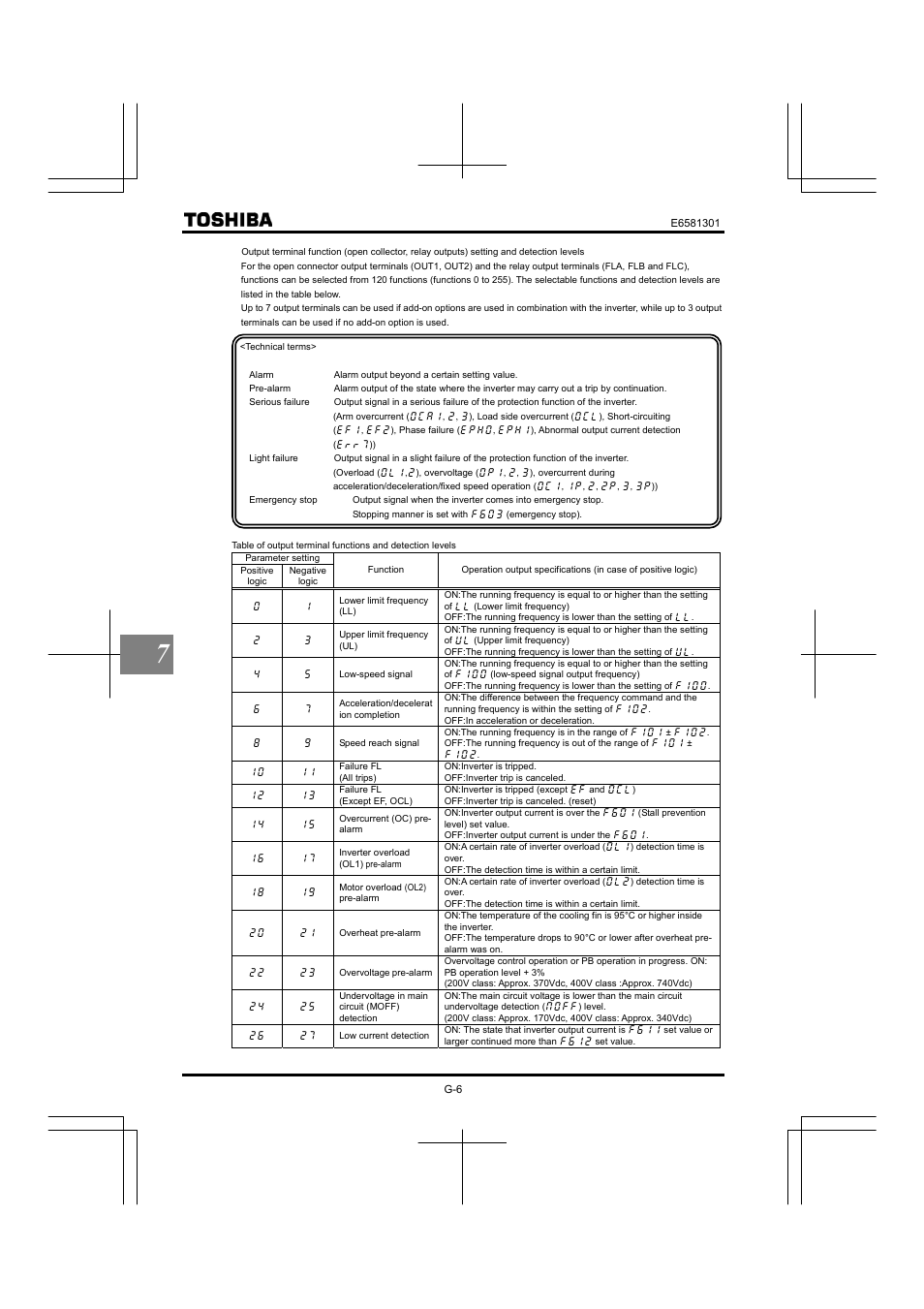 Toshiba Tosvert VF-AS1 User Manual | Page 200 / 312