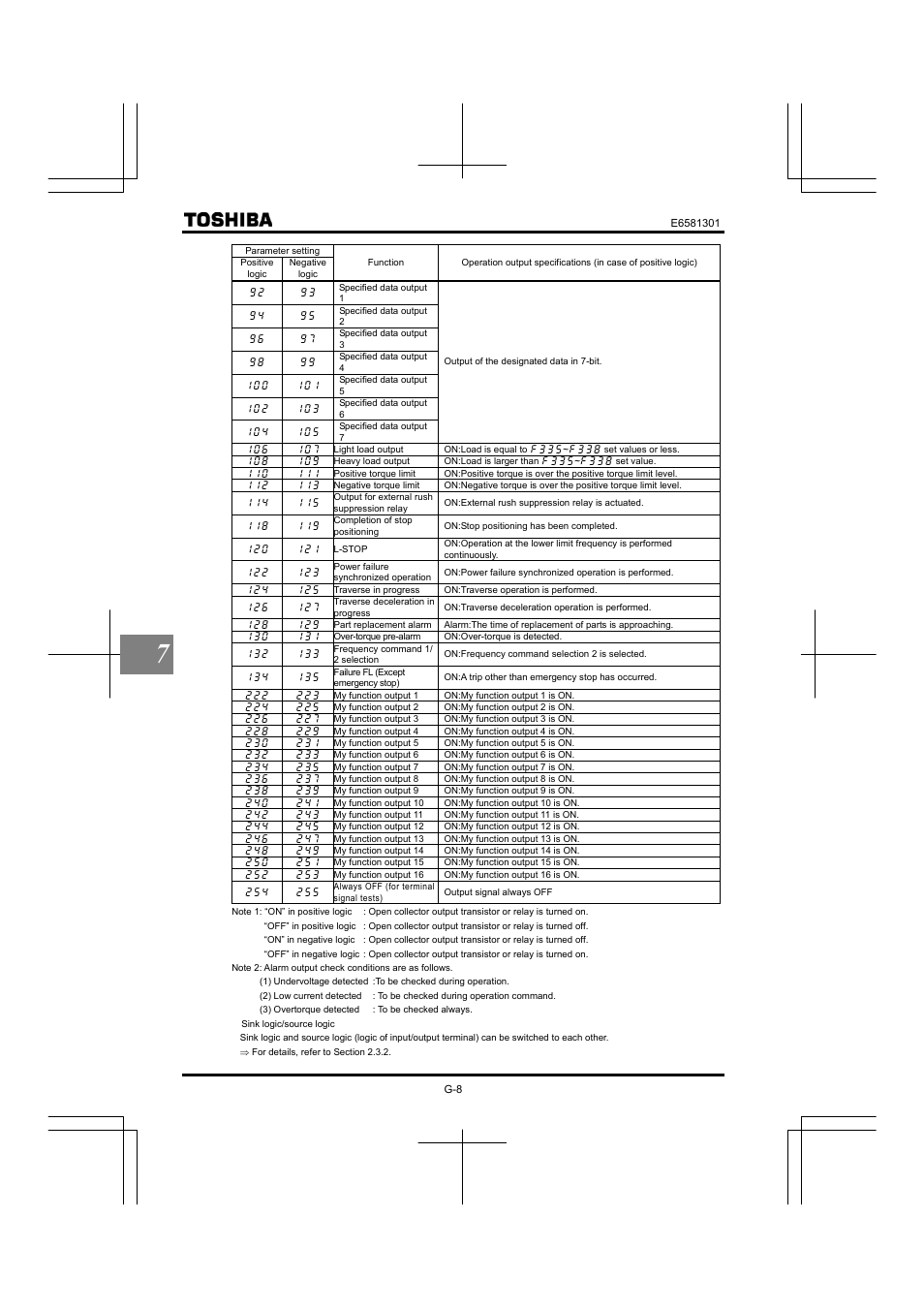 Toshiba Tosvert VF-AS1 User Manual | Page 202 / 312