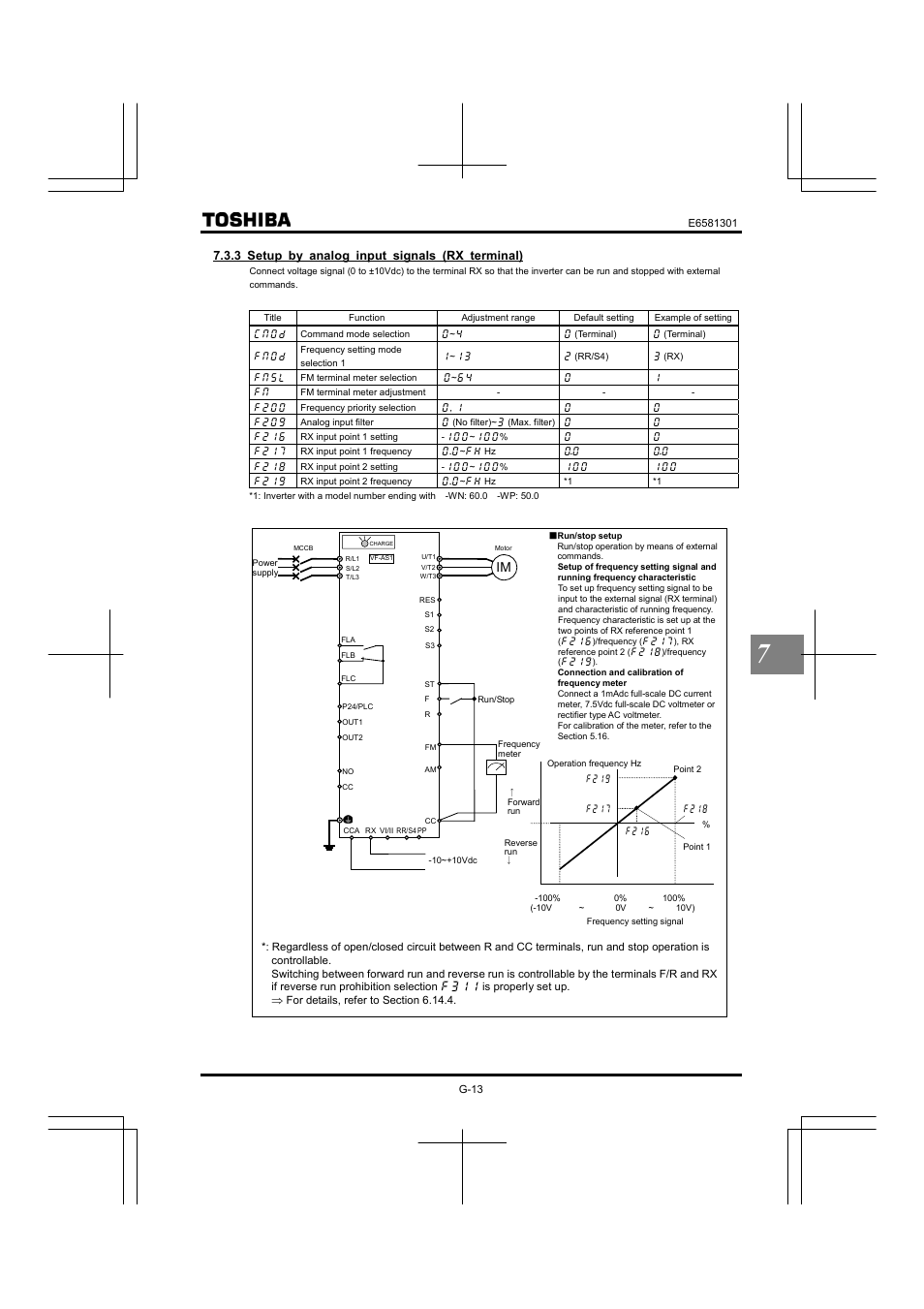 Toshiba Tosvert VF-AS1 User Manual | Page 207 / 312
