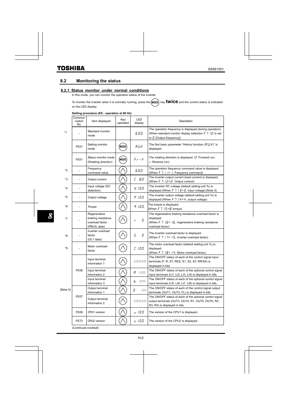 2 monitoring the status, Twice | Toshiba Tosvert VF-AS1 User Manual | Page 210 / 312